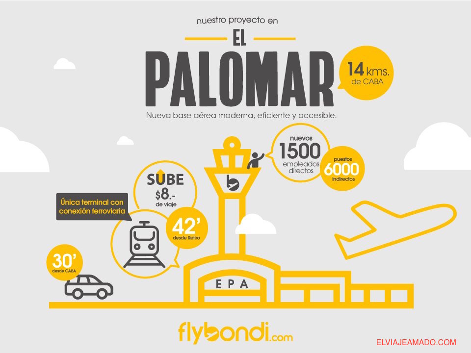 vuelos de Flybondi fueron cancelados
