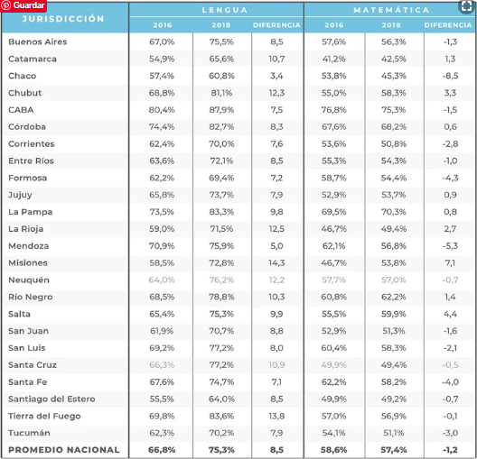 Educación en Misiones