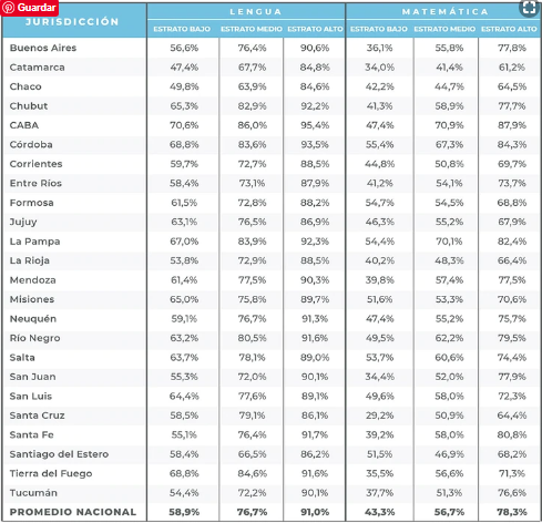 Educación en Misiones